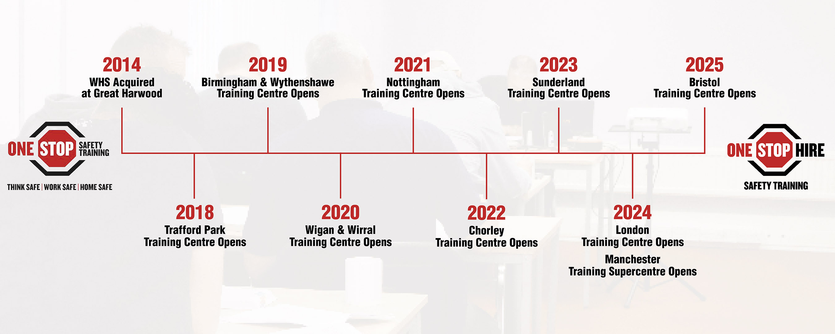 Story Timeline